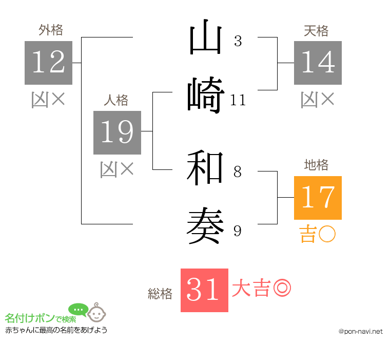 山崎 和奏さんの姓名判断結果