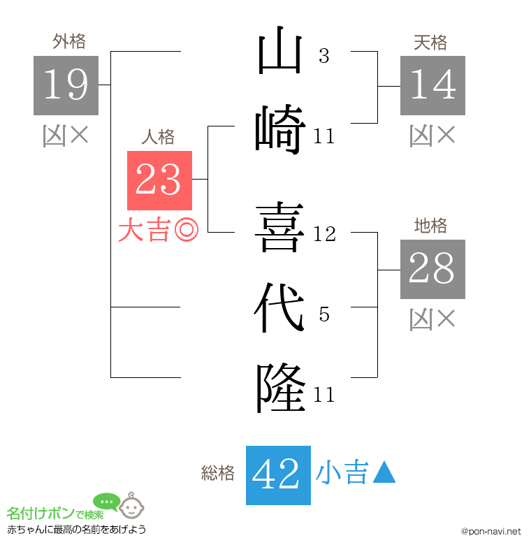 山崎 喜代隆さんの姓名判断結果