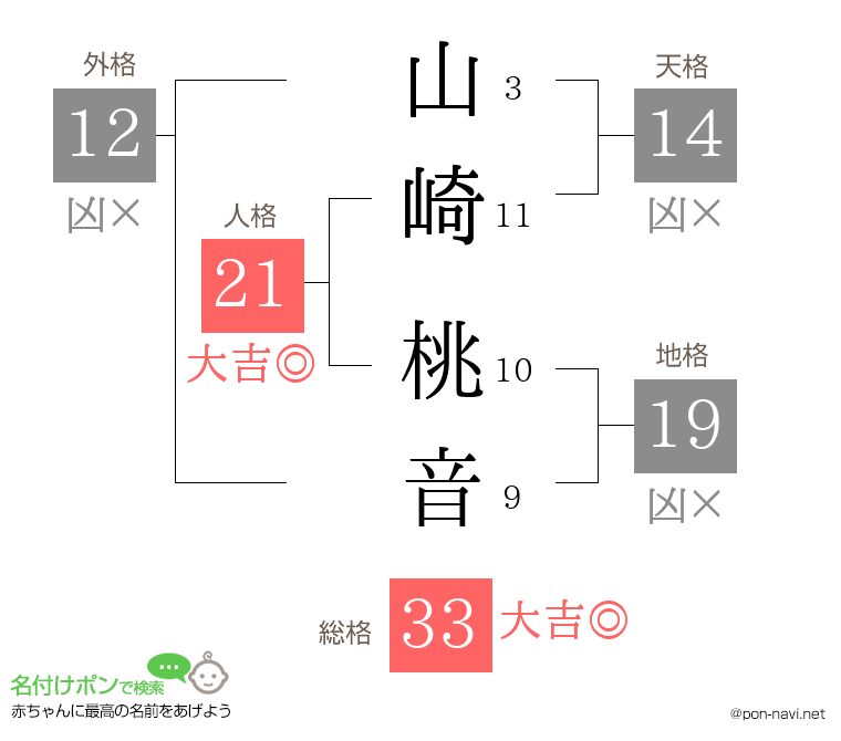山崎 桃音さんの姓名判断結果