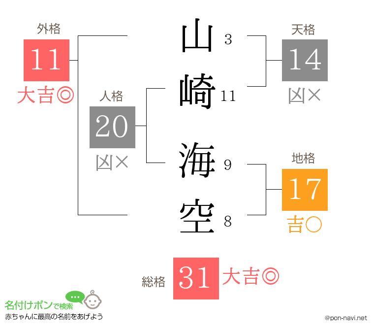 山崎 海空さんの姓名判断結果