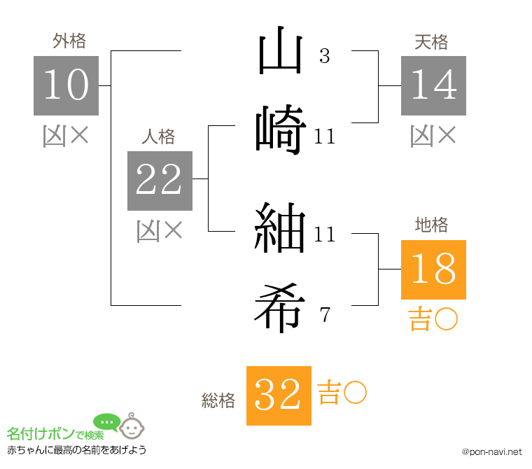 山崎 紬希さんの姓名判断結果