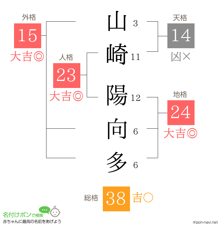 山崎 陽向多さんの姓名判断結果