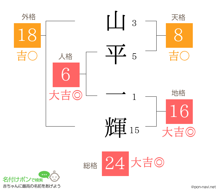 山平 一輝さんの姓名判断結果