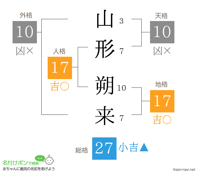 山形 朔来さんの姓名判断結果