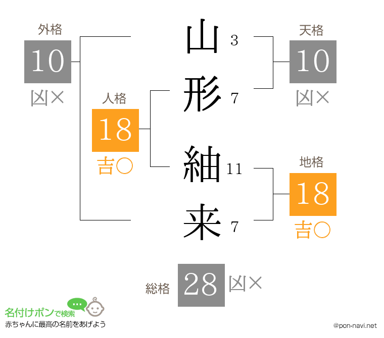 山形 紬来さんの姓名判断結果