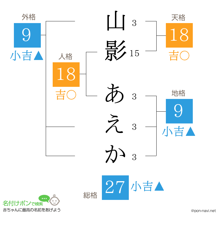山影 あえかさんの姓名判断結果