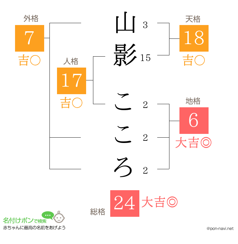 山影 こころさんの姓名判断結果