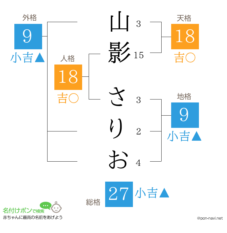 山影 さりおさんの姓名判断結果