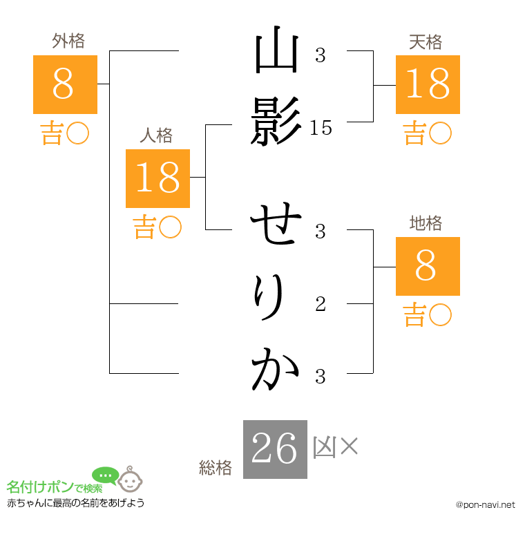 山影 せりかさんの姓名判断結果