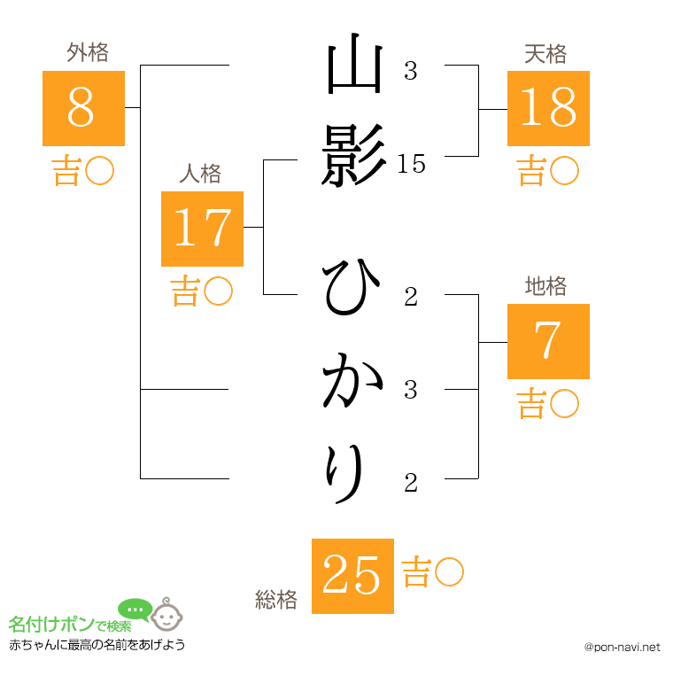 山影 ひかりさんの姓名判断結果