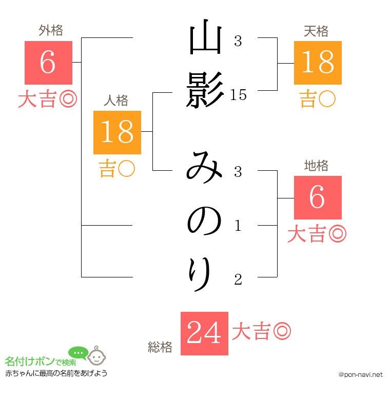 山影 みのりさんの姓名判断結果