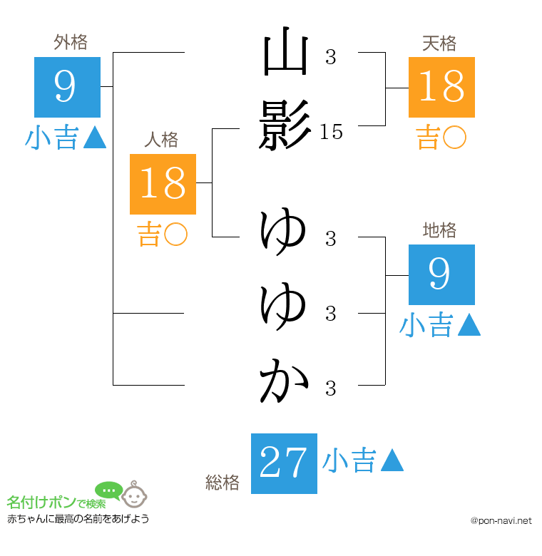 山影 ゆゆかさんの姓名判断結果