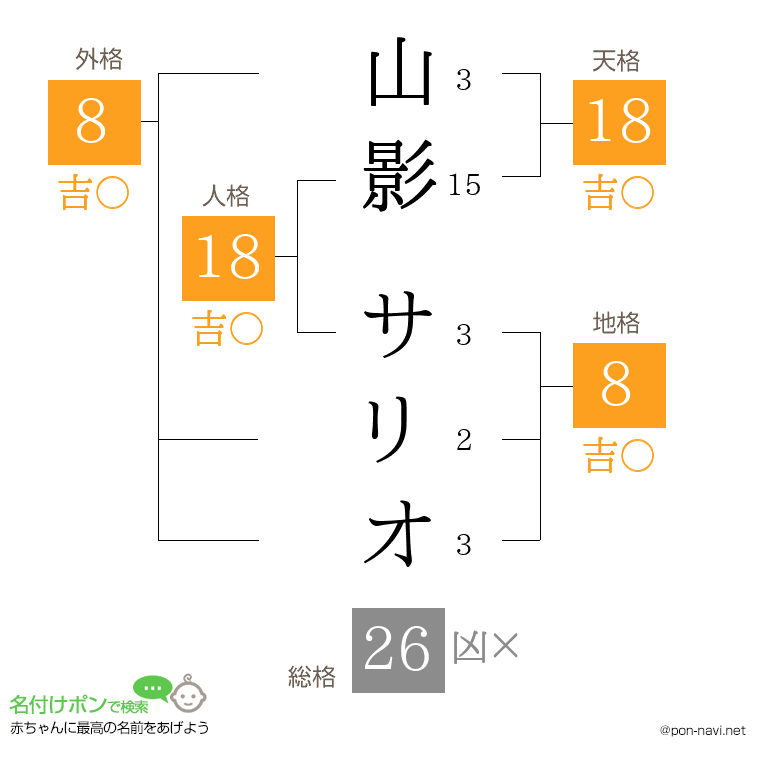 山影 サリオさんの姓名判断結果