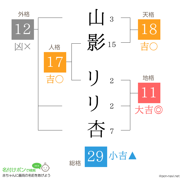 山影 リリ杏さんの姓名判断結果