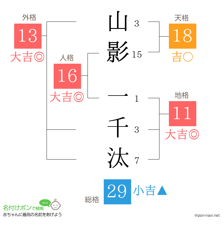 山影 一千汰さんの姓名判断結果