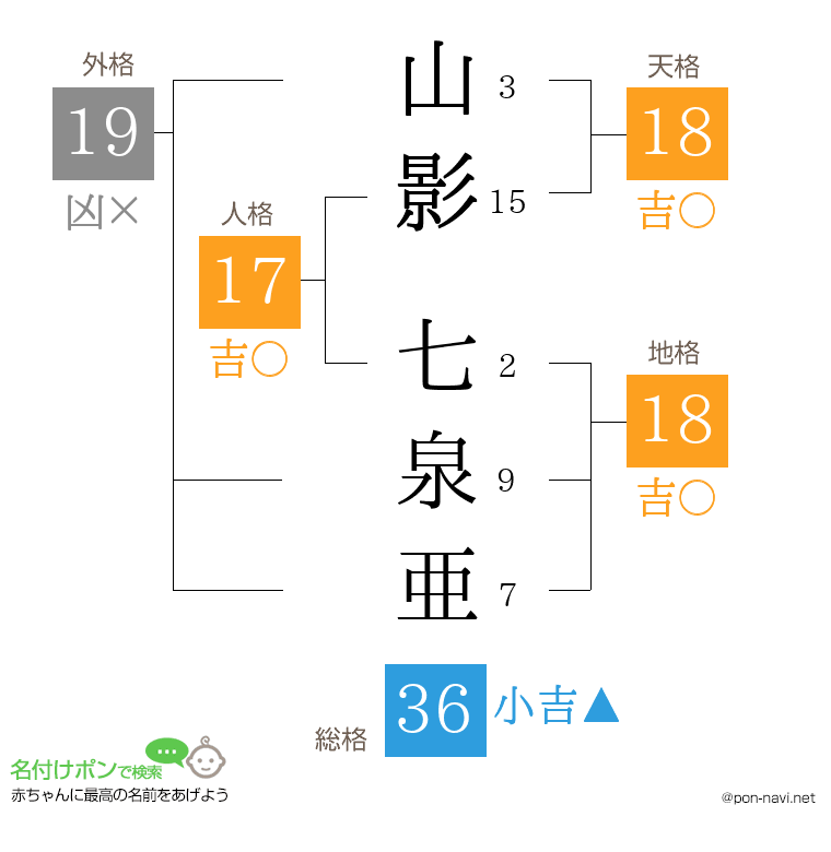 山影 七泉亜さんの姓名判断結果