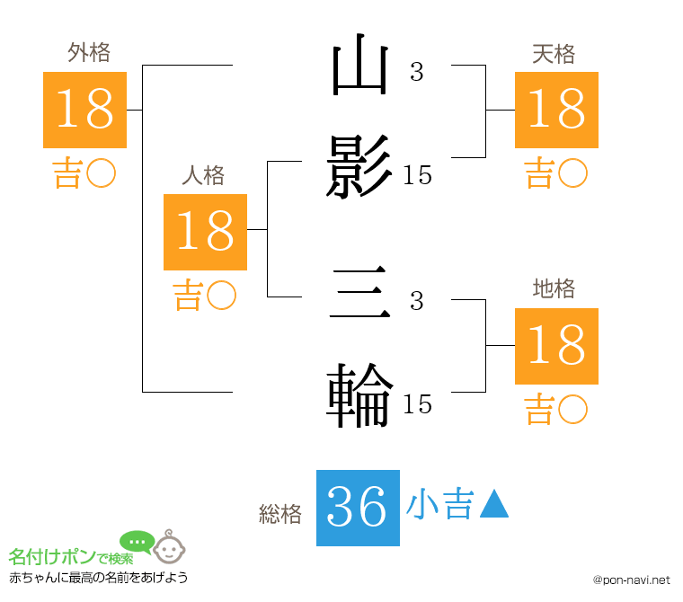 山影 三輪さんの姓名判断結果