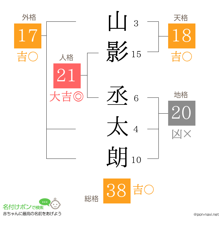 山影 丞太朗さんの姓名判断結果