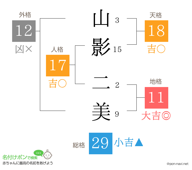山影 二美さんの姓名判断結果