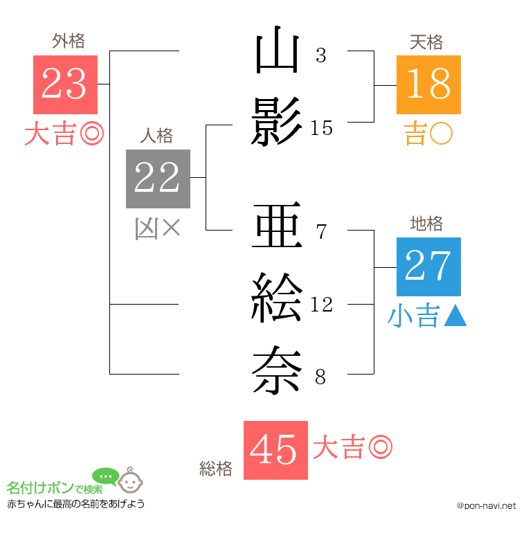 山影 亜絵奈さんの姓名判断結果