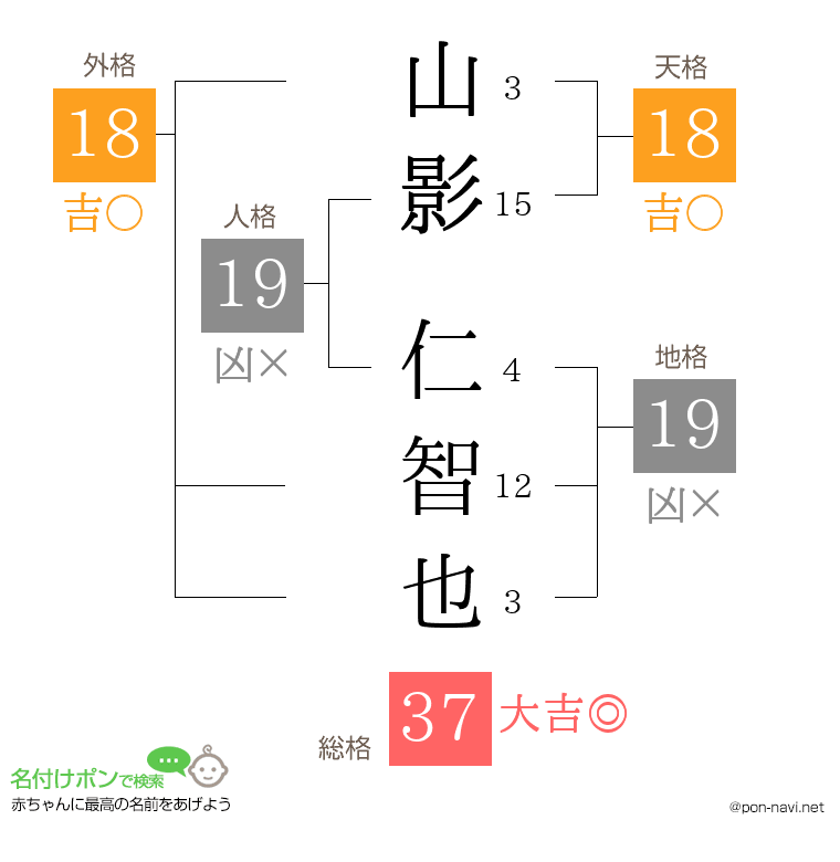 山影 仁智也さんの姓名判断結果