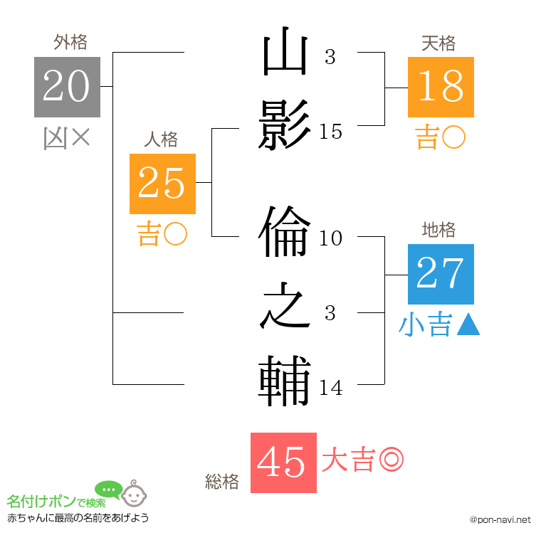 山影 倫之輔さんの姓名判断結果