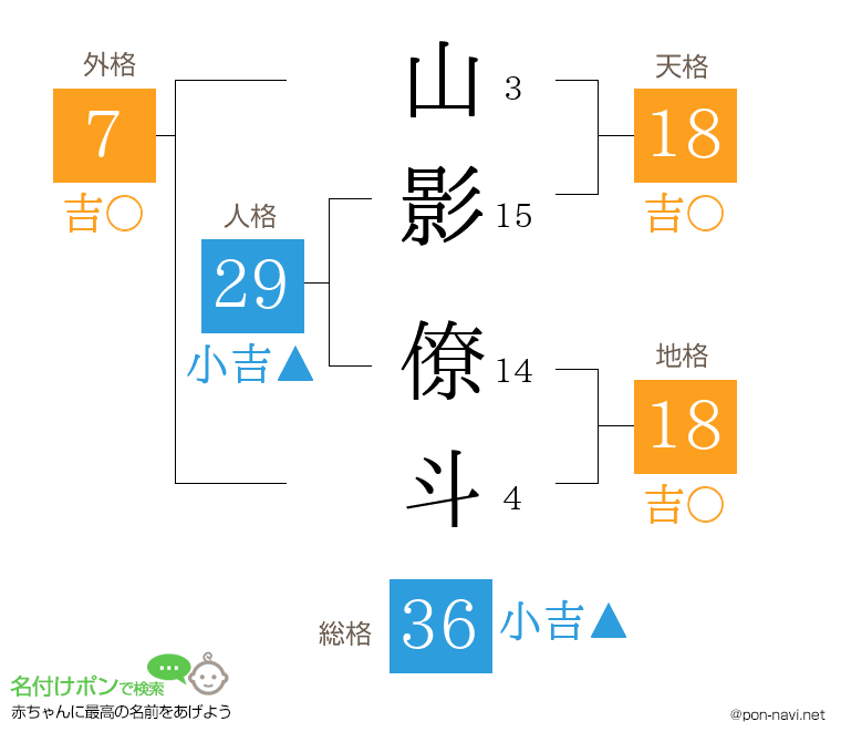 山影 僚斗さんの姓名判断結果