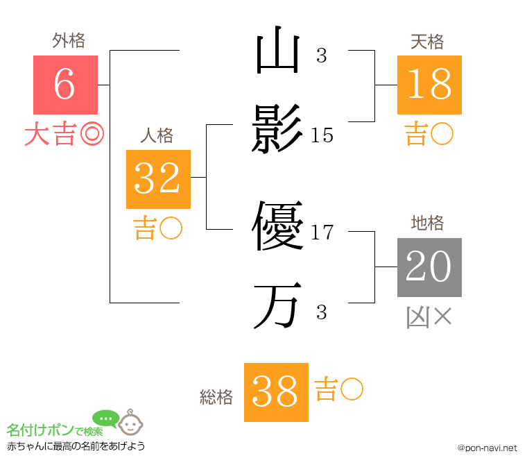山影 優万さんの姓名判断結果