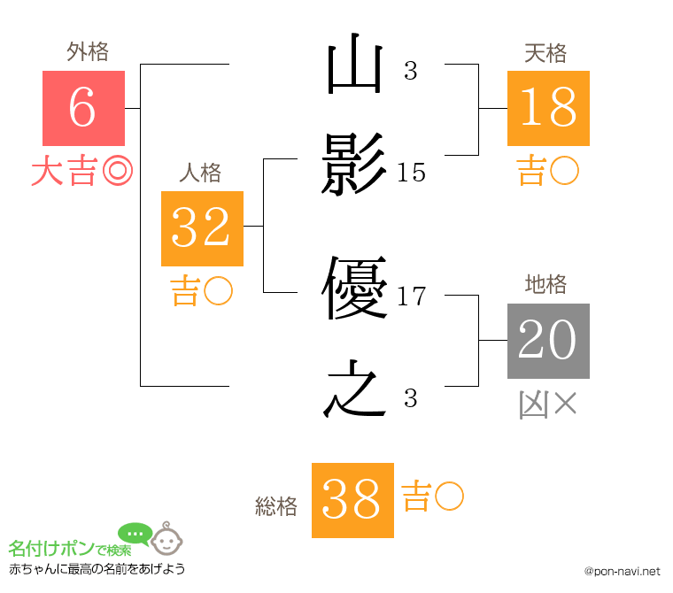 山影 優之さんの姓名判断結果