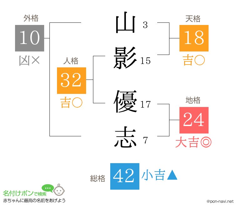 山影 優志さんの姓名判断結果