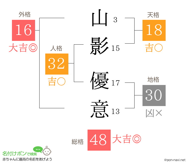 山影 優意さんの姓名判断結果