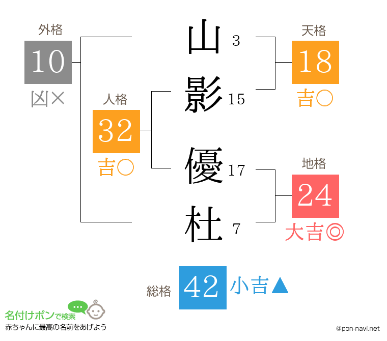 山影 優杜さんの姓名判断結果