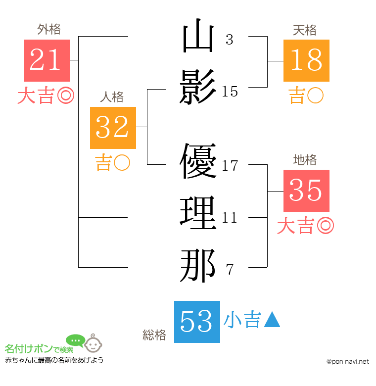山影 優理那さんの姓名判断結果