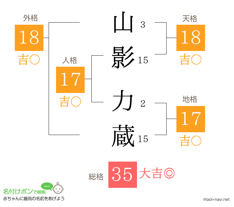 山影 力蔵さんの姓名判断結果