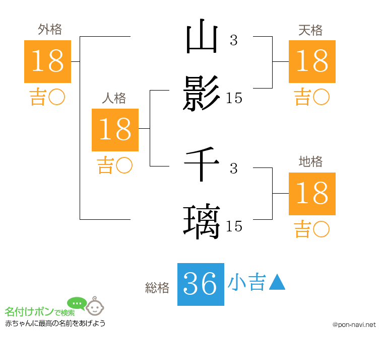 山影 千璃さんの姓名判断結果