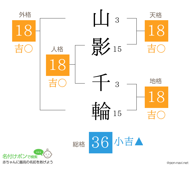 山影 千輪さんの姓名判断結果