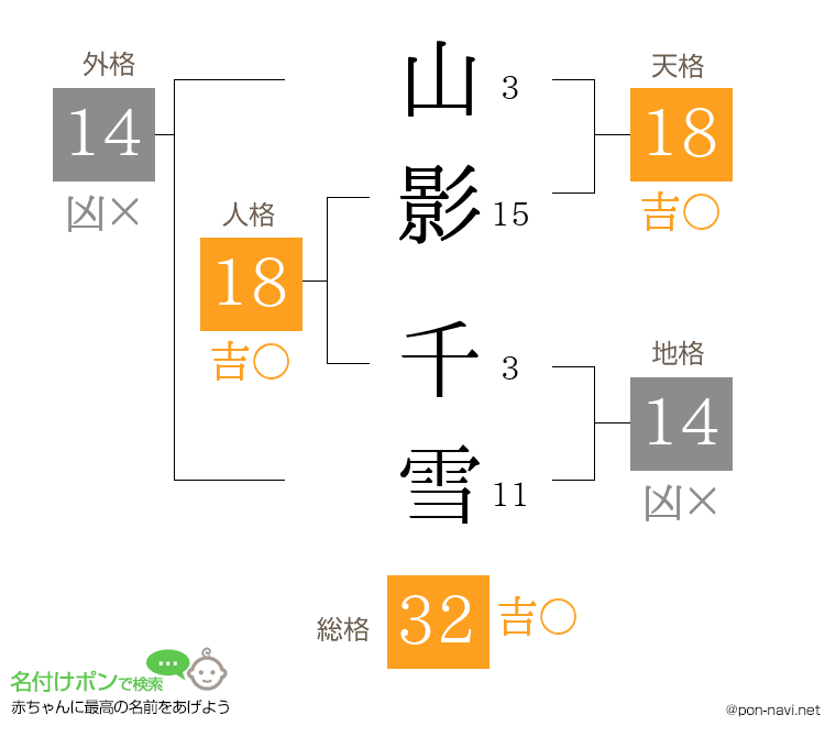 山影 千雪さんの姓名判断結果
