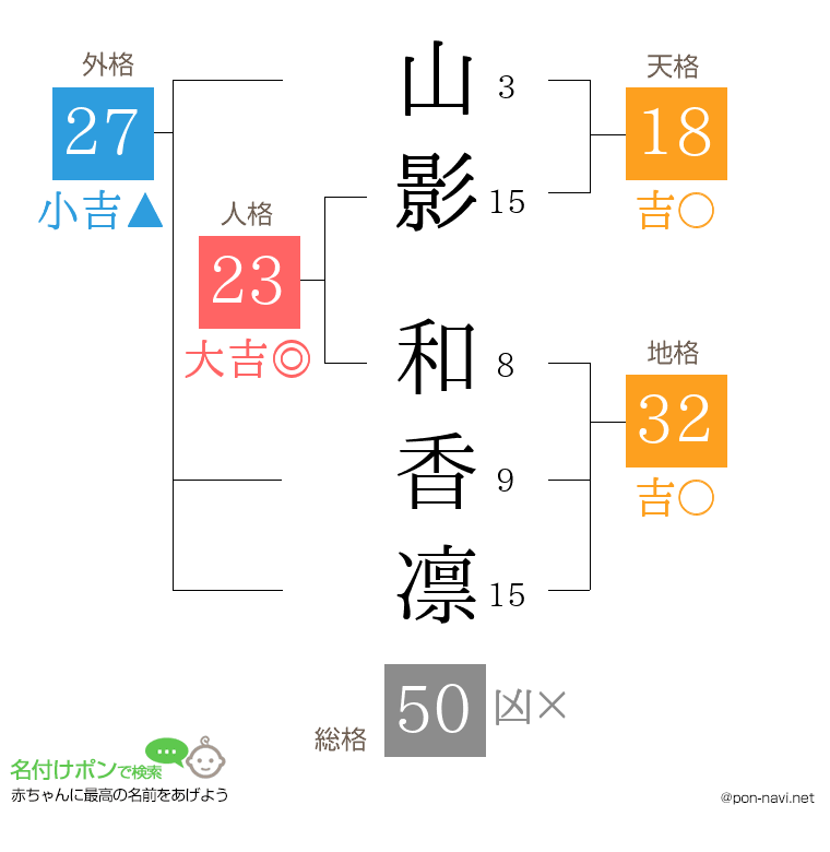 山影 和香凛さんの姓名判断結果