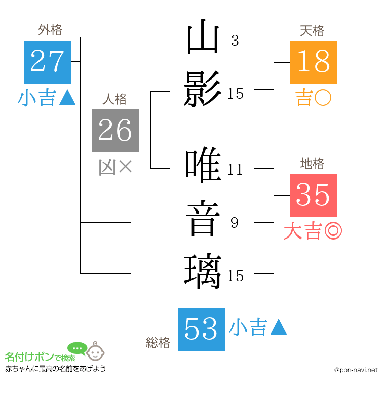 山影 唯音璃さんの姓名判断結果