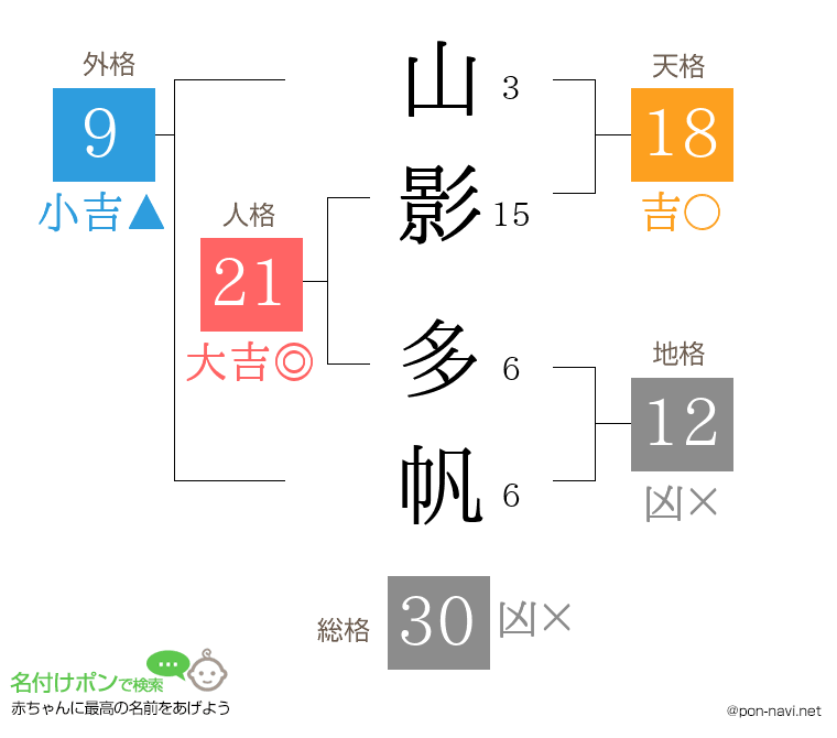 山影 多帆さんの姓名判断結果