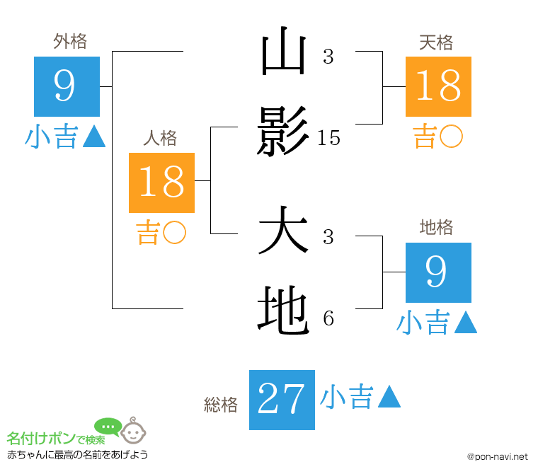 山影 大地さんの姓名判断結果