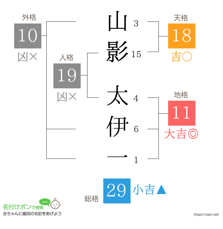 山影 太伊一さんの姓名判断結果