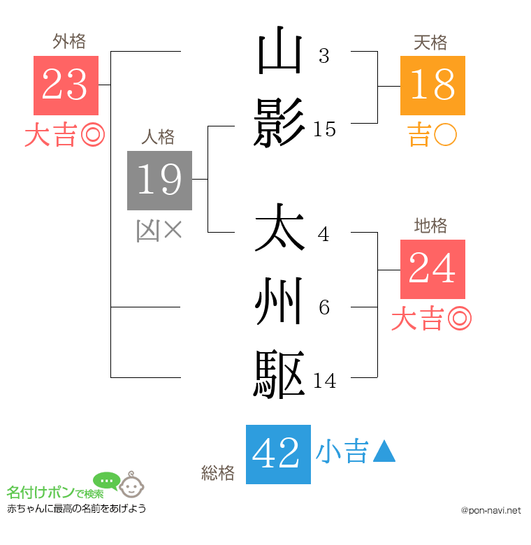 山影 太州駆さんの姓名判断結果