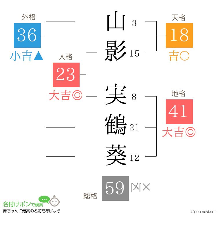 山影 実鶴葵さんの姓名判断結果