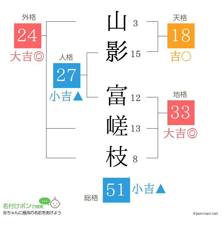 山影 富嵯枝さんの姓名判断結果