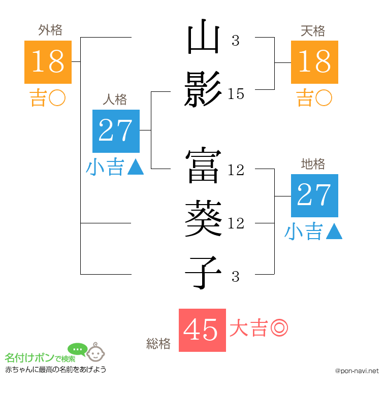 山影 富葵子さんの姓名判断結果