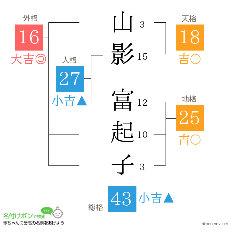 山影 富起子さんの姓名判断結果