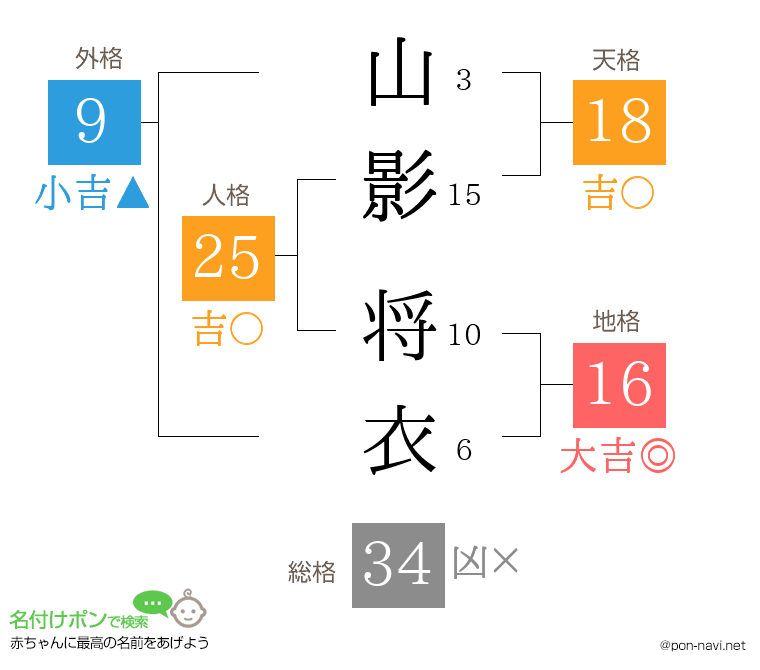 山影 将衣さんの姓名判断結果
