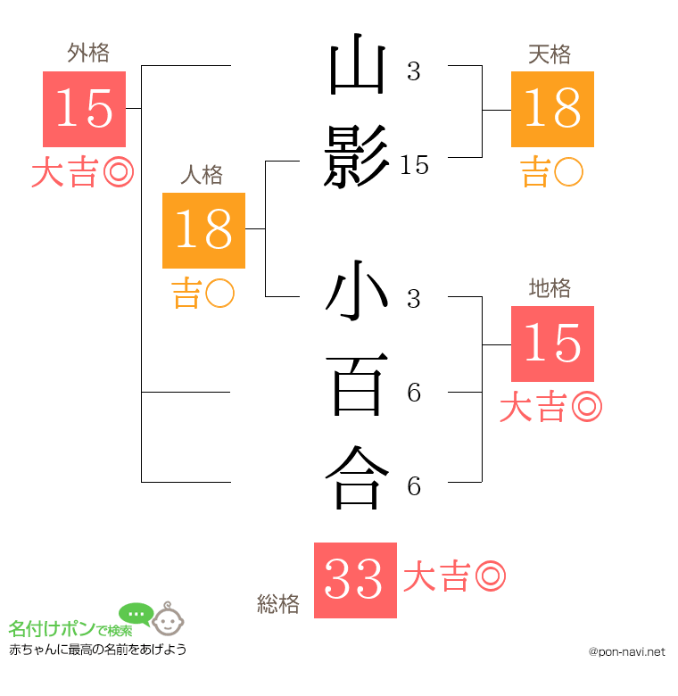 山影 小百合さんの姓名判断結果