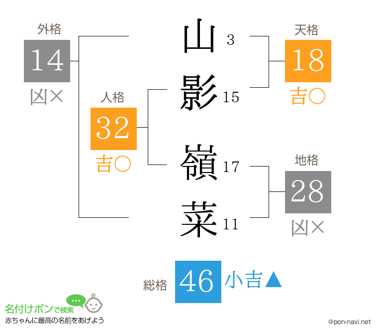 山影 嶺菜さんの姓名判断結果
